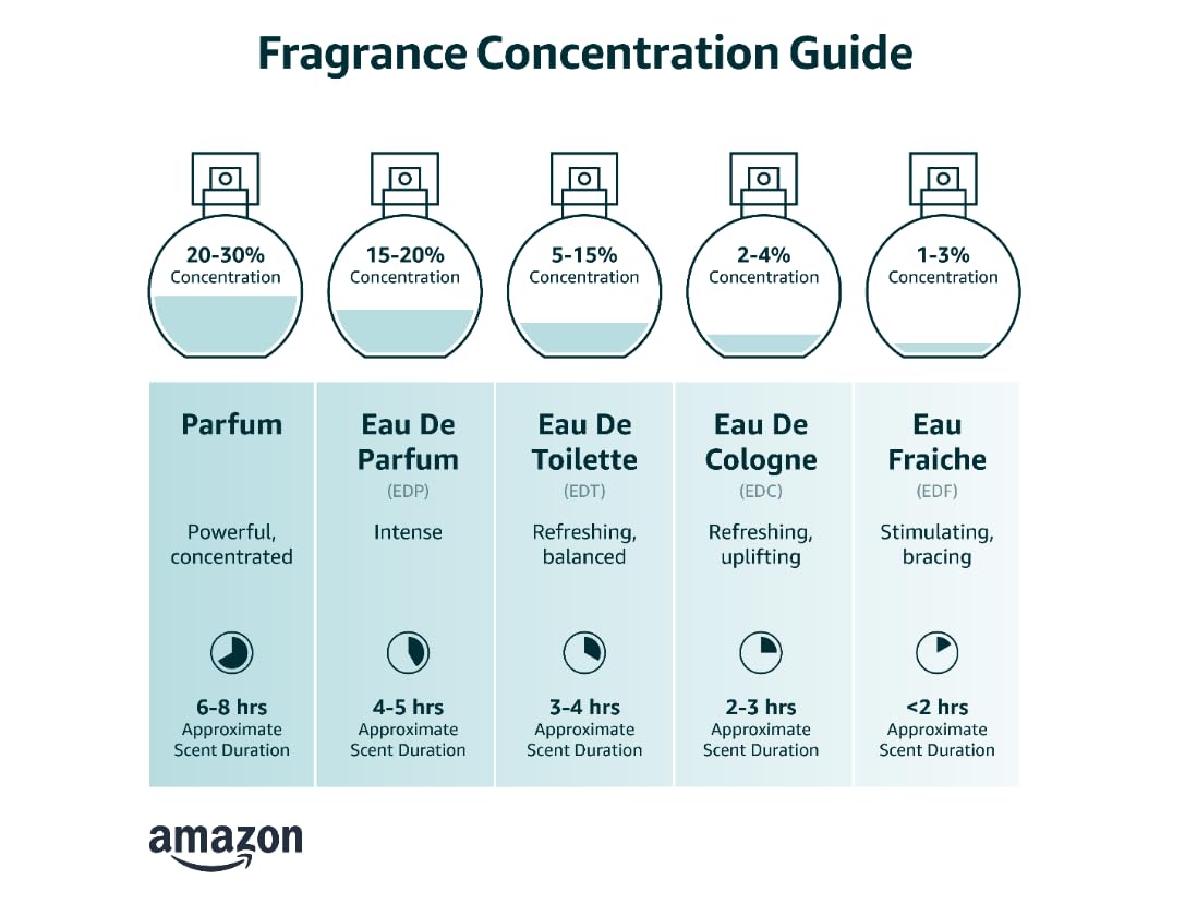 Eau de Toilette Spray 3.4 fl. oz. P422083
