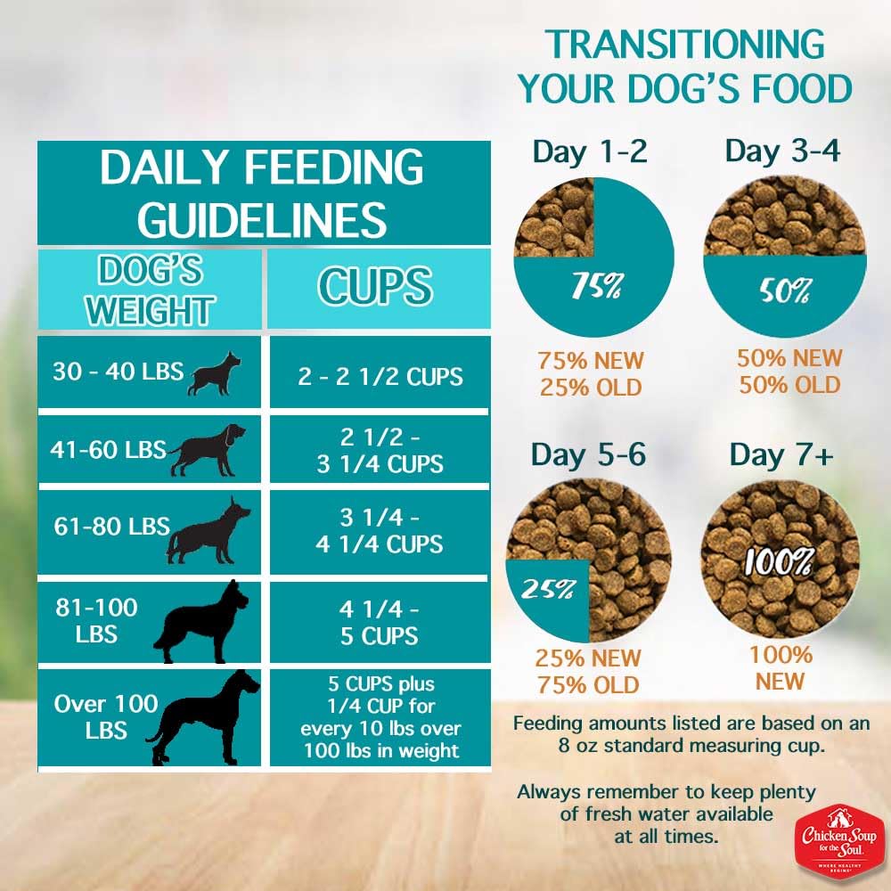 Large Breed Adult Dry Dog Food Chicken Brown Rice Turkey 28lb Q9624