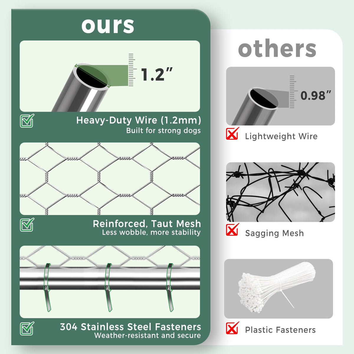 10×20FT Heavy Duty Chain Link Dog Kennel with Roof P832