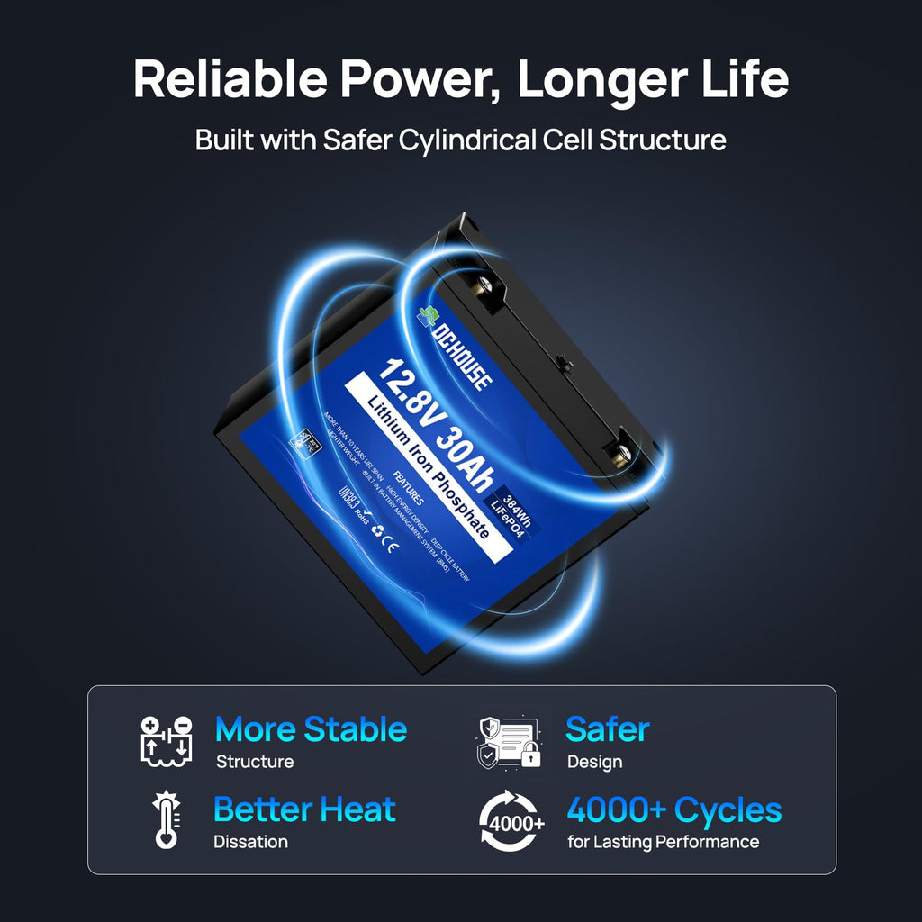 12V 30Ah Lithium Battery with USB Charger U422