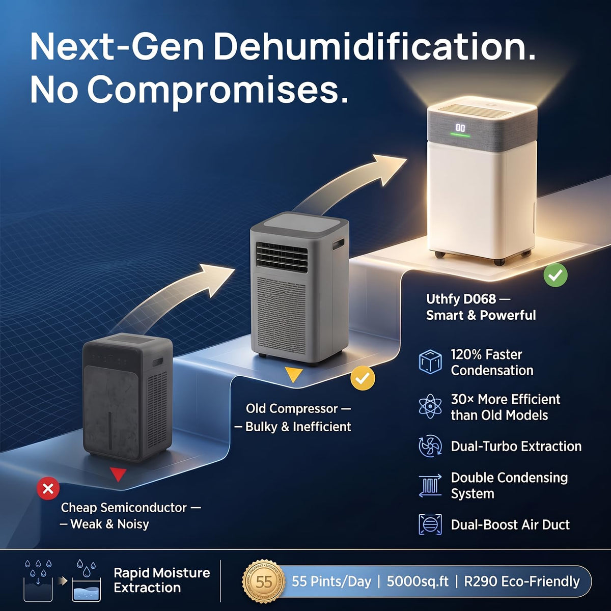 5000Sq.Ft Dehumidifier with Drain Hose Q38122